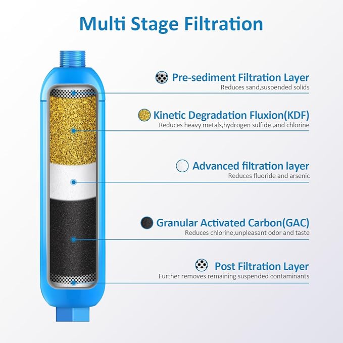 RV inline water filter with Flexible Hose Protector, Dedicated - Image 2