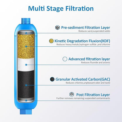 RV inline water filter with Flexible Hose Protector, Dedicated - Image 2