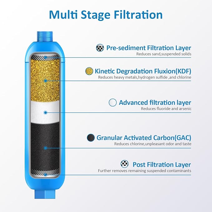 BELVITA RV Inline Water Filter - Image 3