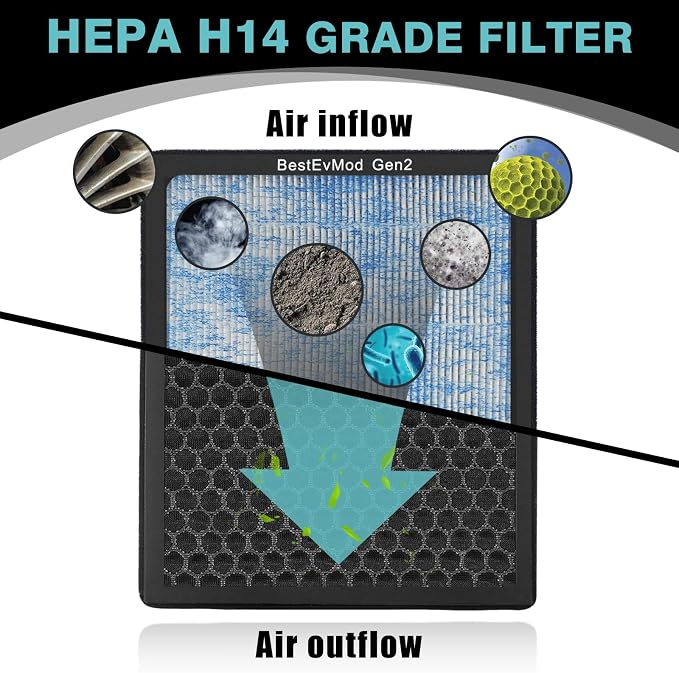 BestEvMod Air Filter Gen2 Compatible - Image 4