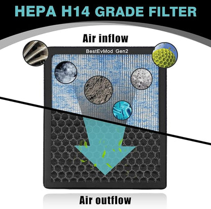 BestEvMod Air Filter Gen2 Compatible - Image 4