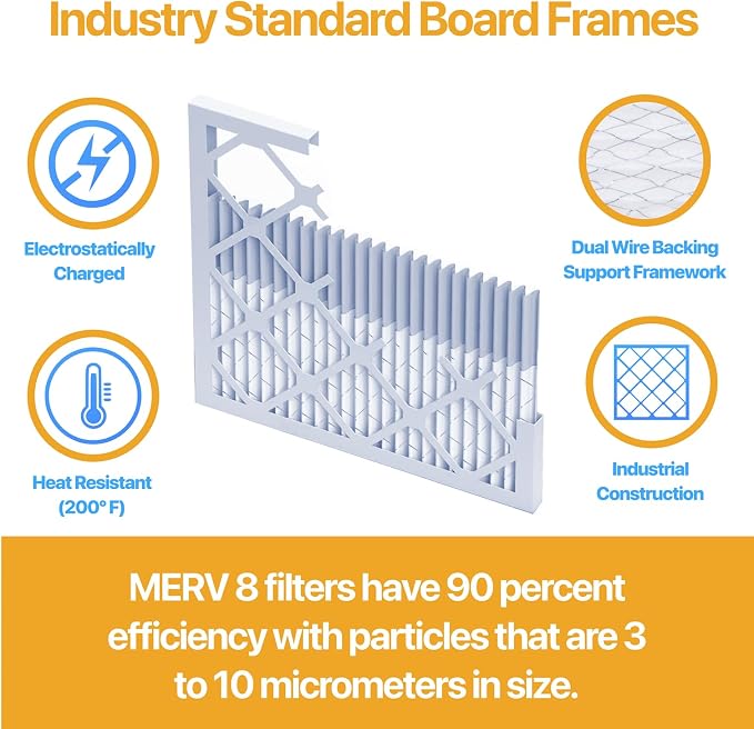 Filter King 17.25x29.25x1 Air Filter | 4-PACK | MERV 13 HVAC Pleated A/C - Image 3