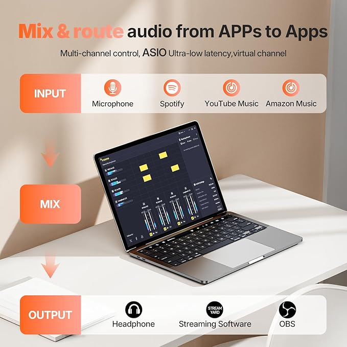 MAONO USB Audio Interface Bundle: Interface with XLR Microphone Headphone 24-bit/192kHz LOOPBACK ASIO Driver for Recording Music Home-Studio Guitar Podcast Streaming PC DAW(PS22+PD100+MH700)