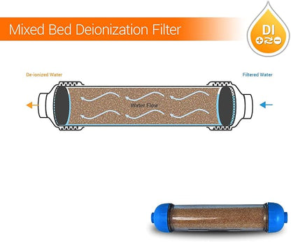 Mixed Bed Ion Exchange Aquarium Filter Resin 0 PPM RO DI Refillable Housing - Image 8