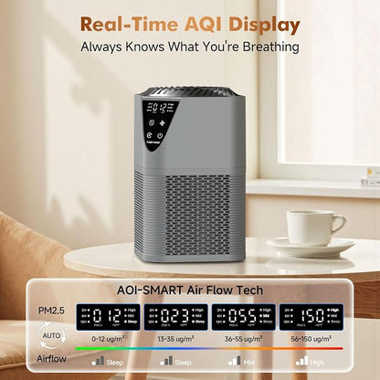 Air Purifiers for Home Large Room up to 1750 Sq Ft, H13 True HEPA Filter Air - Image 4