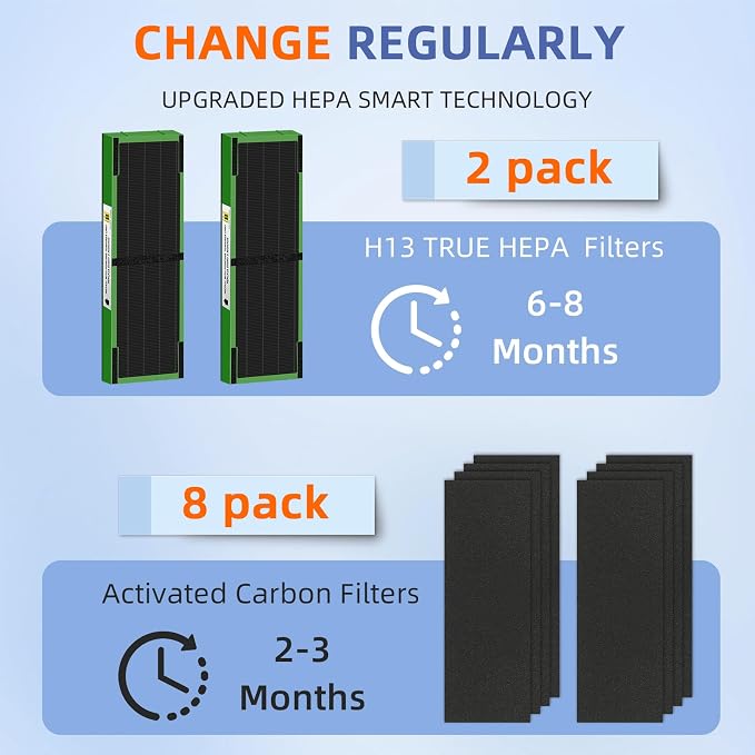 FLT4825VO HEPA Toxin Absorber Filter B Replacement Compatible - Image 5