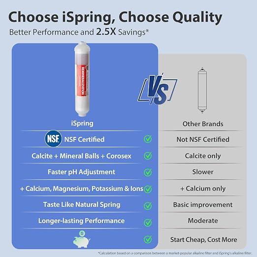 iSpring RCC7AK, NSF Certified, 75 GPD, Alkaline 6-Stage Reverse Osmosis System - Image 4