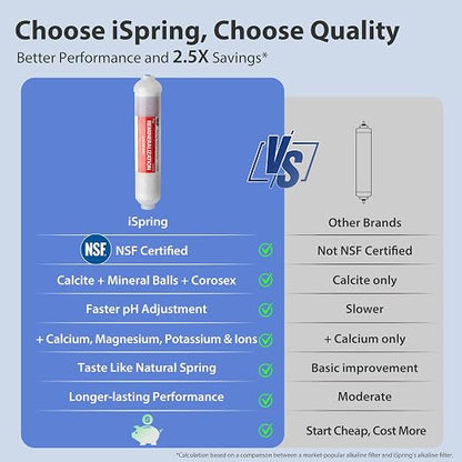 iSpring RCC7AK, NSF Certified, 75 GPD, Alkaline 6-Stage Reverse Osmosis System - Image 4