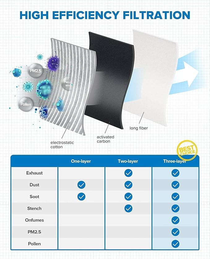 PHILTOP Cabin Air Filter w/Activated Carbon, Compatible - Image 3