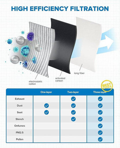 PHILTOP Cabin Air Filter w/Activated Carbon, Compatible - Image 3
