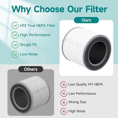 2 Packs HH001 Filter Replacement - Image 4
