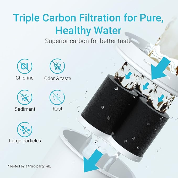 2 Packs Filter Replacement for All Epic Water Filters® Pitchers and Dispensers - Image 3