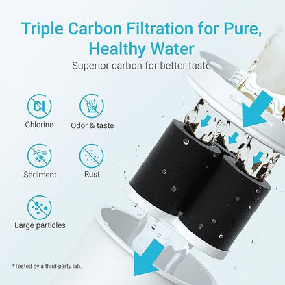 2 Packs Filter Replacement for All Epic Water Filters® Pitchers and Dispensers - Image 3