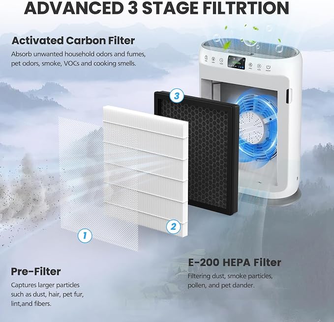 2 Pack E-200 HEPA Air Filter Compatible - Image 6