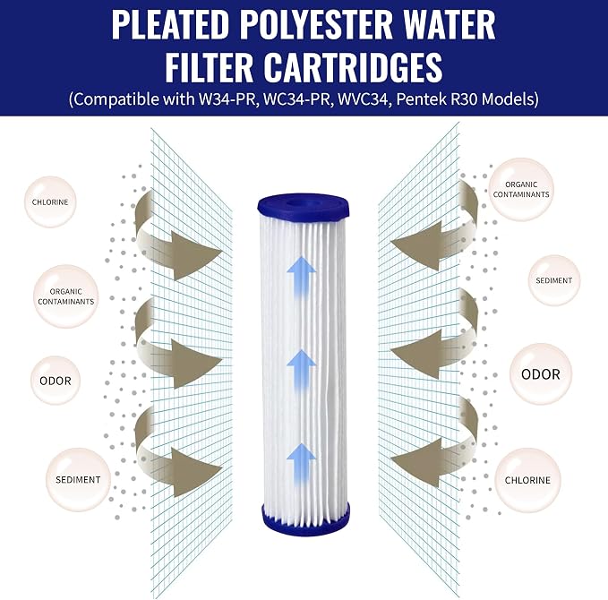 CFS – 4 Pack Pleated Polyester Water Filter Cartridges Compatible - Image 2