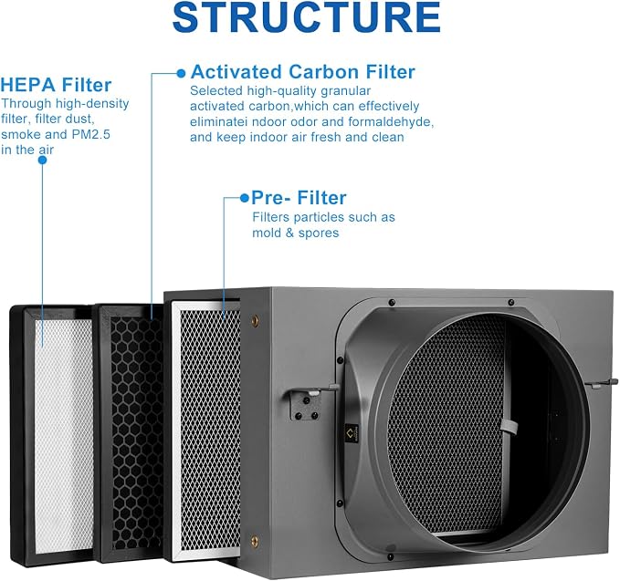 Inline Filter Box 10 ", 3-Layer Air Filtration Box - Image 4