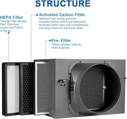 Inline Filter Box 10 ", 3-Layer Air Filtration Box - Image 4