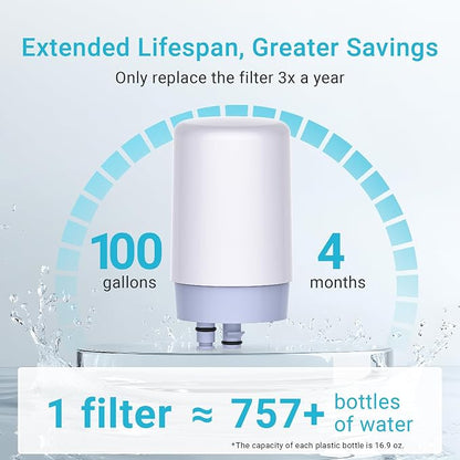 AQUA CREST Alkaline Faucet Water Filter, Replacement - Image 6