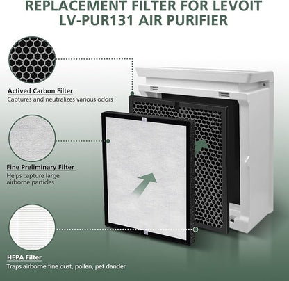 LV-PUR131 Replacement Filters Compatible - Image 5