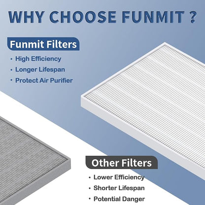 4 Pack C545 True HEPA Replacement Filter S Compatible - Image 6
