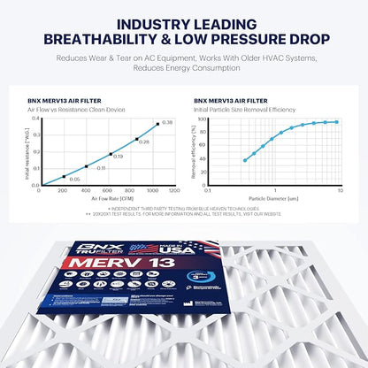 BNX TruFilter 20x30x1 Air Filter MERV 13 - Image 3