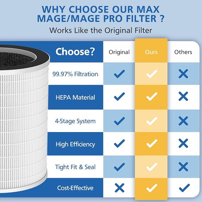 Max/Mage/Mage Pro Replacement Filter Compatible - Image 8