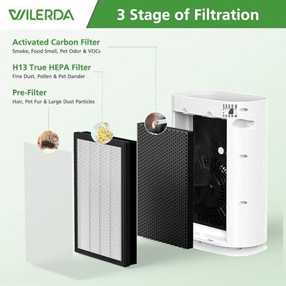2 Pack H05 Replacement Filter, Compatible - Image 3