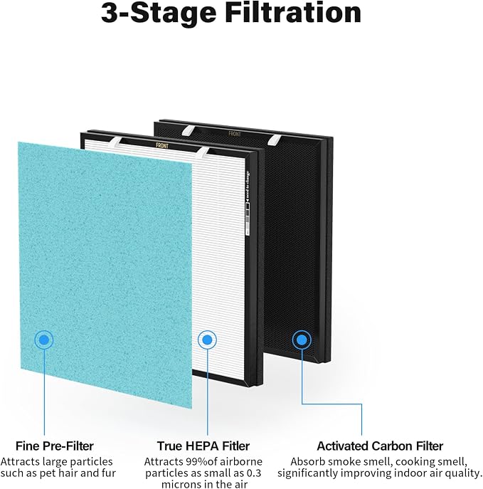 RFM80 Filter Replacement, Compatible - Image 2