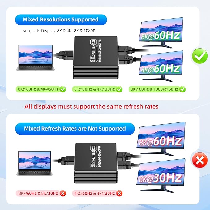 HDMI 2.1 Splitter 1 in 2 Out 4K 120Hz with 8K HDMI Cable and Power Adapter, BolAAzuL 8K 60Hz 1x2 HDMI Y Splitter with Audio Out for Dual Monitors Duplicate, Support HDCP 2.3 HDR for PS5/Xbox/PC/TV