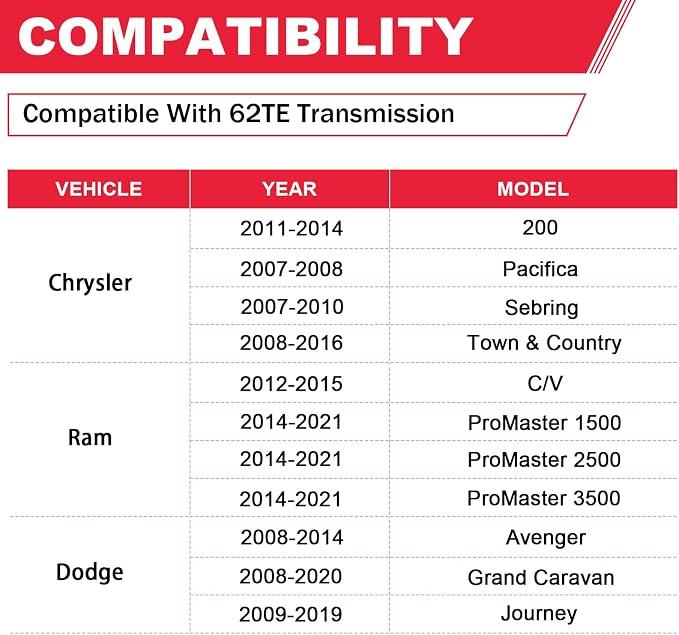 62TE Automatic Transmission Filter - Image 3