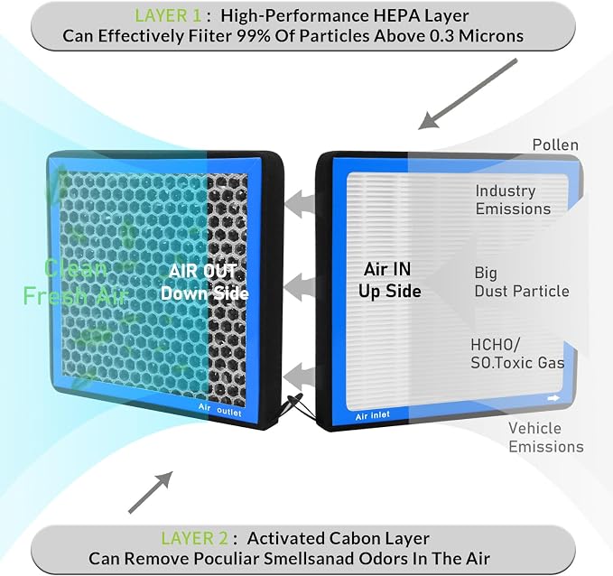 CF11182 Cabin Air Filter with activated carbon particle - Image 5
