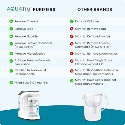 AquaTru Carafe Countertop Water Purifier | Compact 4-Stage Reverse Osmosis - Image 5