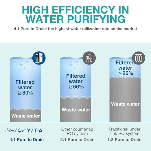 SimPure Y7T-A Countertop Reverse Osmosis Water Filter, NSF/ANSI 58 Certified - Image 8