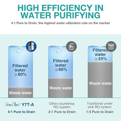 SimPure Y7T-A Countertop Reverse Osmosis Water Filter, NSF/ANSI 58 Certified - Image 8