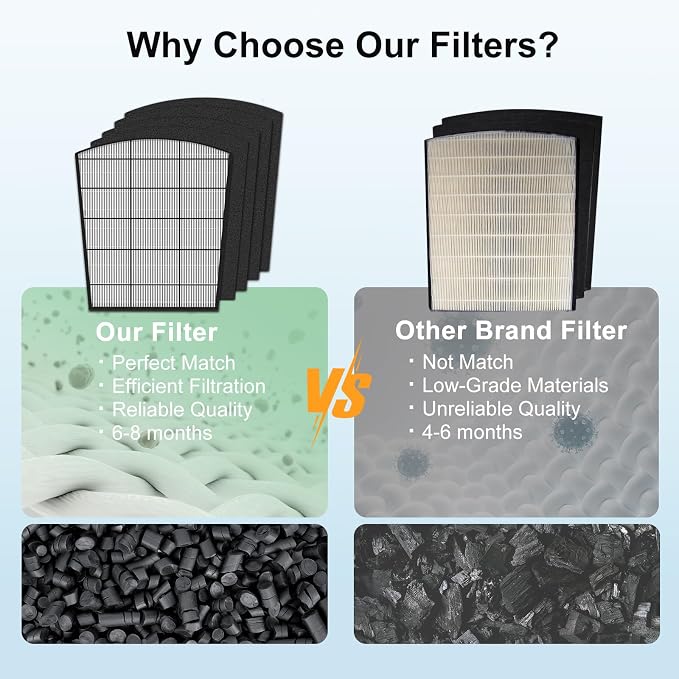 H-HF800-VP Filter Replacement, Compatible - Image 9