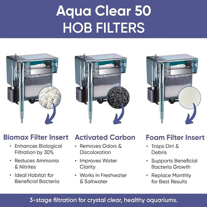 AquaClear 50 HOB Maintenance & Replacement Filter Media Kit, Including Gokul - Image 6