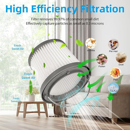 4 Pack PVF110 Replacement Filter - Image 3