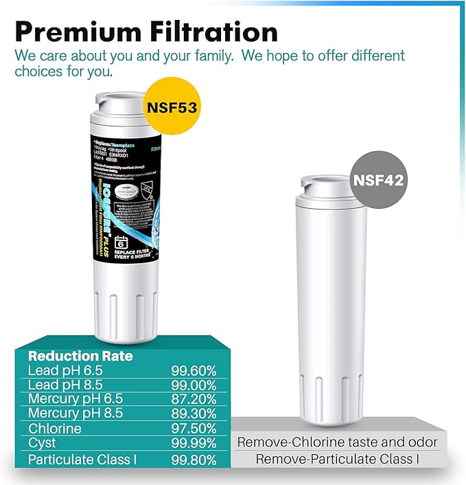 ICEPURE PLUS NSF/ANSI 53 Certified UKF8001 Refrigerator Water Filter Compatible - Image 4