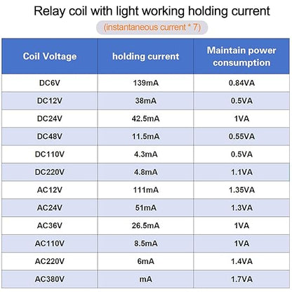 Electromagnetic Power Relay, 8-Pin 10 AMP 12V DC Relay Coil - Image 9