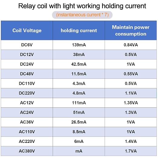 Electromagnetic Power Relay, 14-Pin 5 AMP 110V/120V AC Relay Coil - Image 9