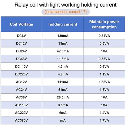 Electromagnetic Power Relay, 14-Pin 5 AMP 110V/120V AC Relay Coil - Image 9