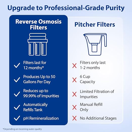 APEC Water Systems ROES-PH75 Essence Series Alkaline Mineral pH+ 75 GPD 6-Stage - Image 5
