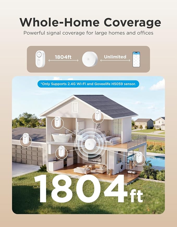 GoveeLife Upgraded Smart Water Leak Detector 1s with 1804ft Ultra-Long Range, WiFi Water Sensor with SMS/Email/APP Push and Sound Alarm, 5-Year Battery Life, Suit for Home, Basement, Kitchen, 6 Pack
