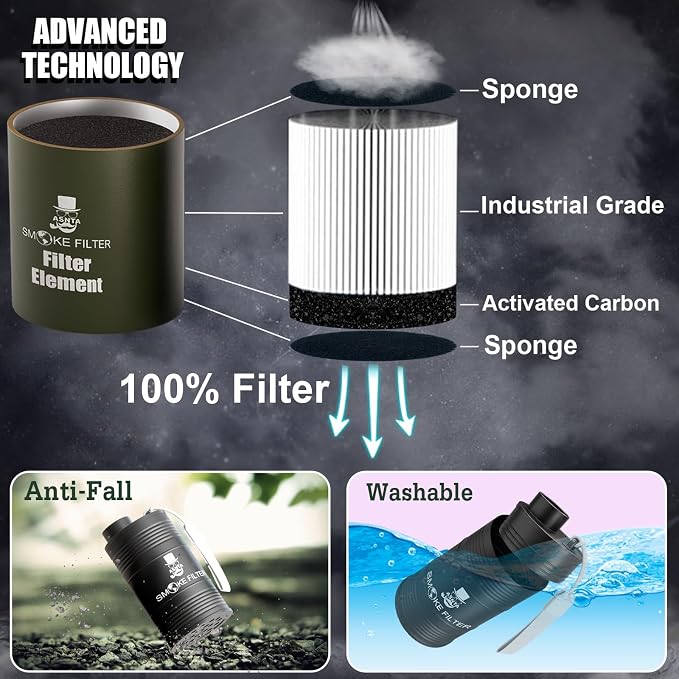 Personal Smoke Air Filter- Effectively Captures Smoke and Eliminates Odors - Image 4