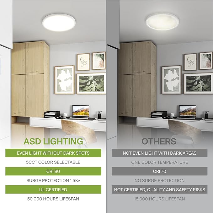 ASD LED 12" Round Flush Mount Ceiling Light Fixture, Low Profile Surface Lighting | 5CCT, Dimmable, Ultra-Thin, ETL Listed | 24W 1900LM 2700-6000K 120V | Kitchen, Hallway Lamp | White, 12 Pack