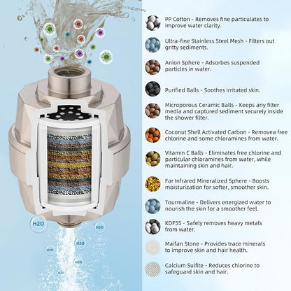 Hibbent Upgraded High Output Shower Filter - Image 2