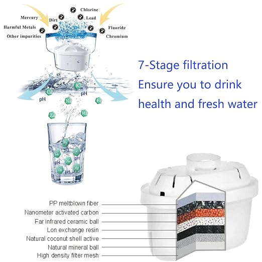 Hskyhan Alkaline Water Filter Pitcher - Image 3