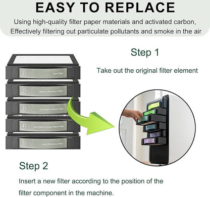 Activated Carbon Filter Compatible - Image 4