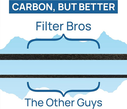 Filter Bros HRF-A300 6 Activated Carbon Replacement Fits Honeywell HPA300 Series - Image 4