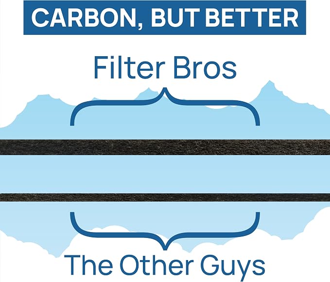 Filter Bros HEPA Filter C Replacement Fits GermGuardian FLT5000 AC5250PT AC5350B - Image 5
